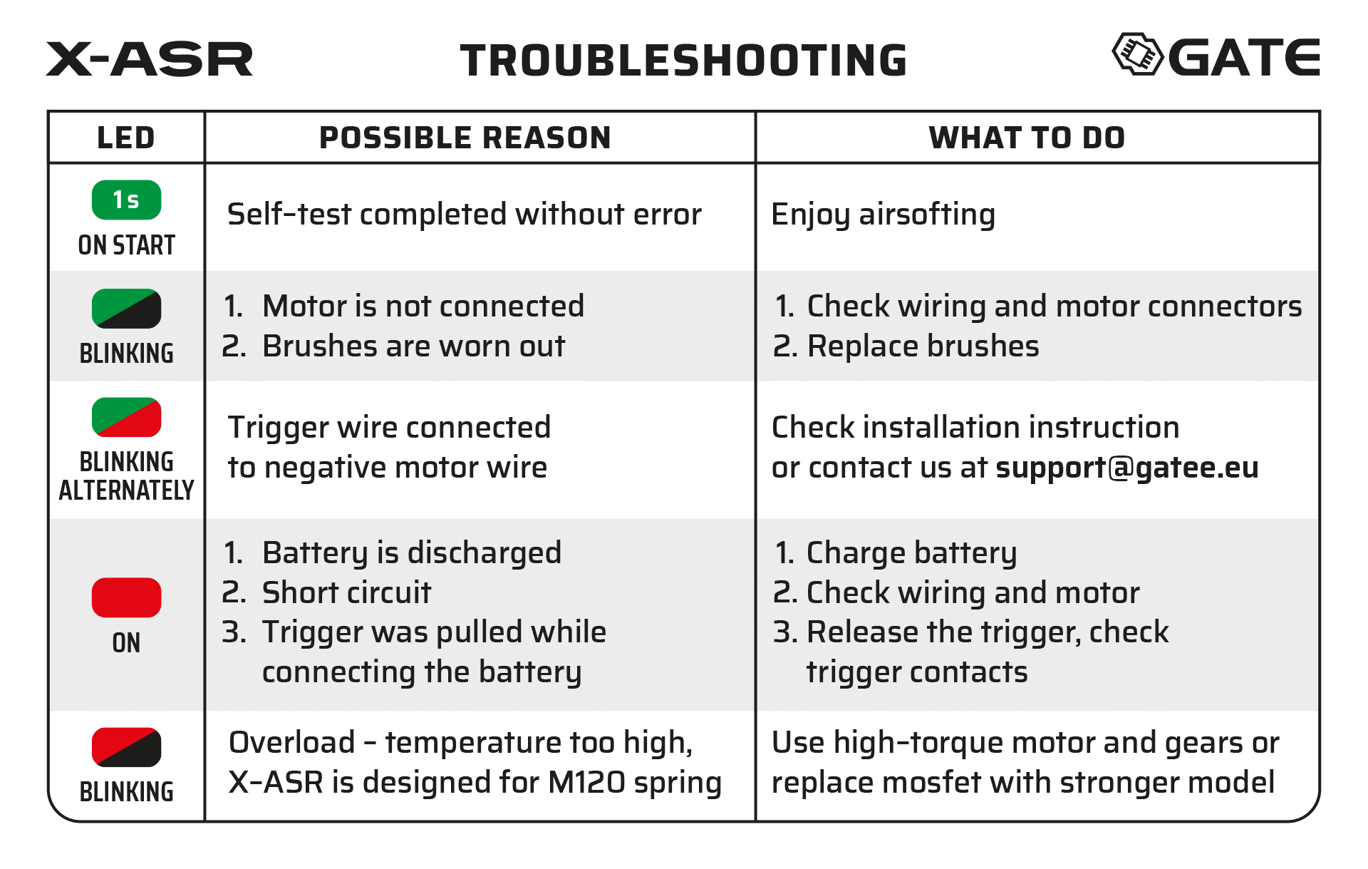 Gate X - ASR Mosfet - Azraels Armoury