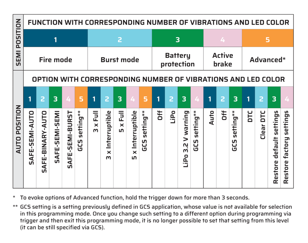 Gate Aster Gel Ball Specific Mosfet